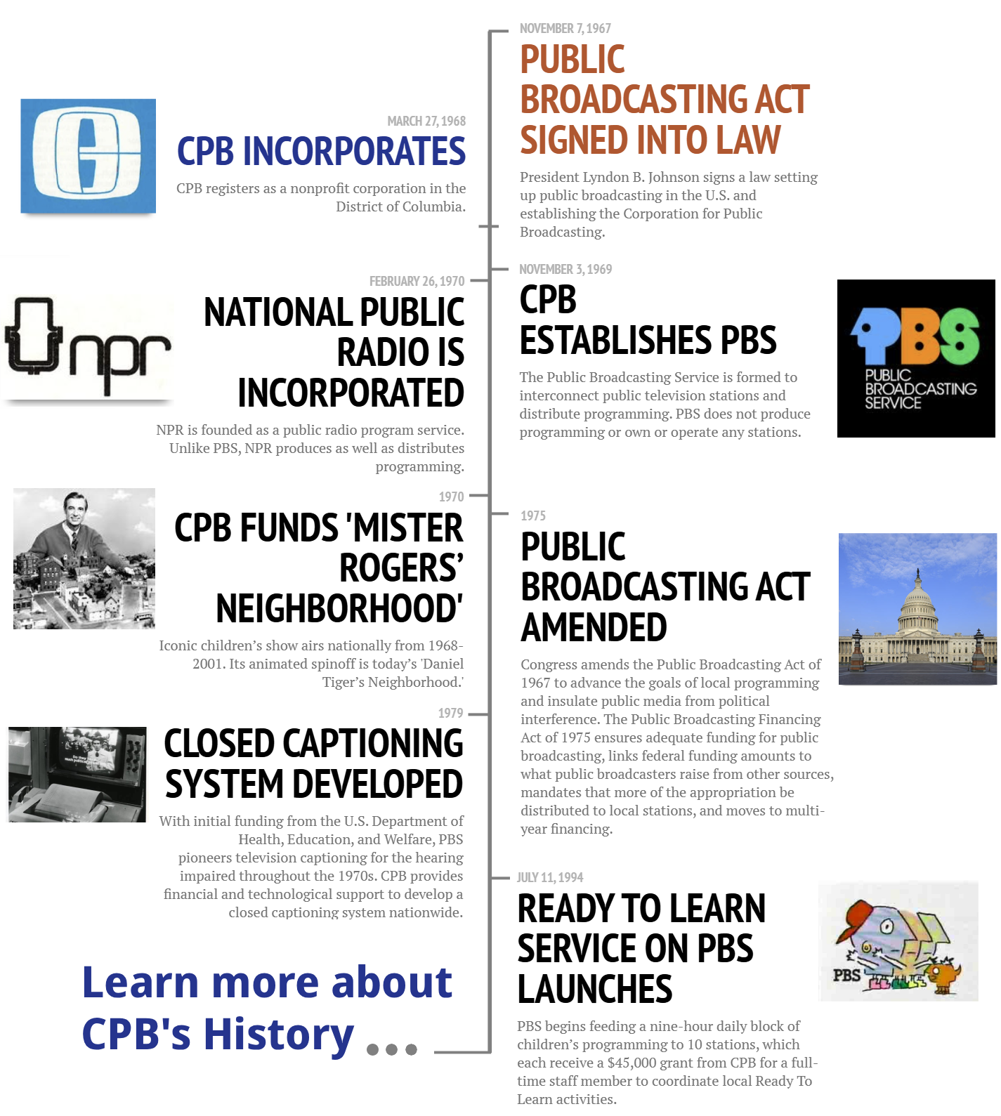 CPB History Timeline